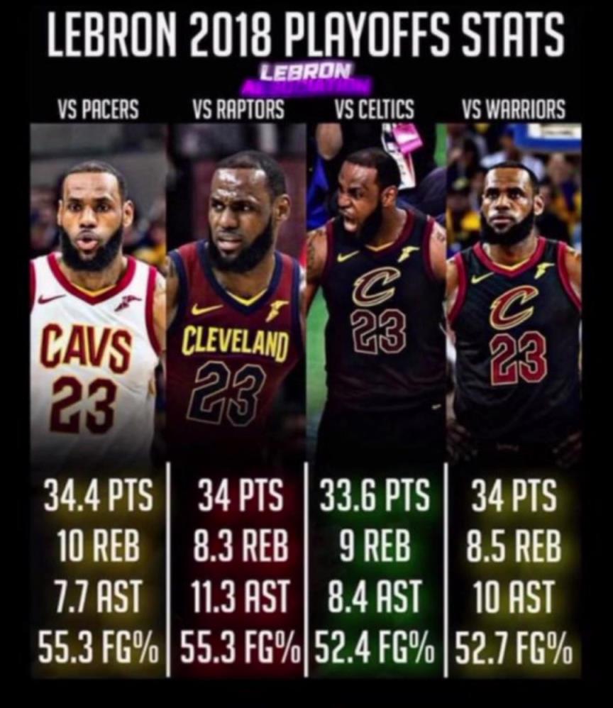 如果2018的滅霸詹重現(xiàn)，那五個字應該是穩(wěn)的